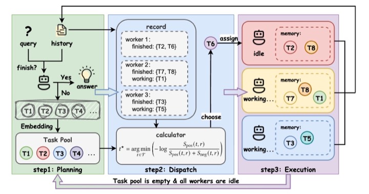 CoAct framework overview