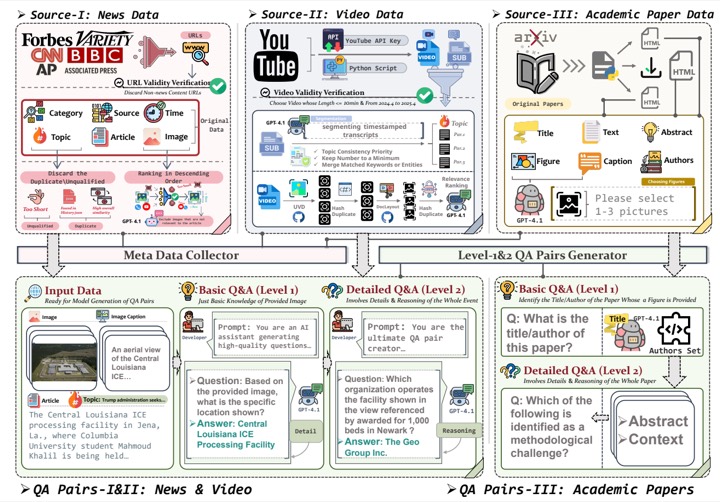 LiveVQA data pipeline